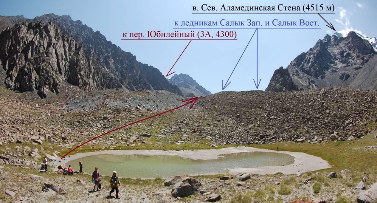  Отчёт о горном спортивном походе третьей  категории сложности по Киргизскому хребту