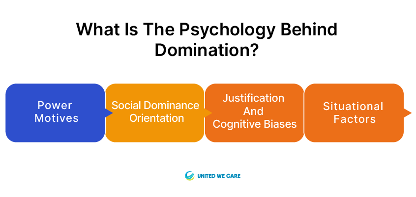 प्रभुत्व के पीछे मनोविज्ञान क्या है?