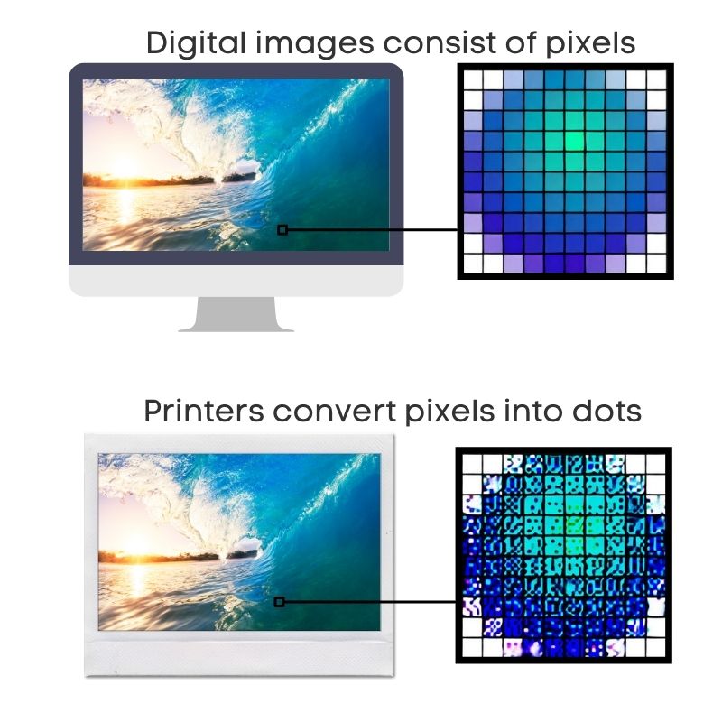how-to-increase-image-dpi-to-300-for-print-let-s-enhance