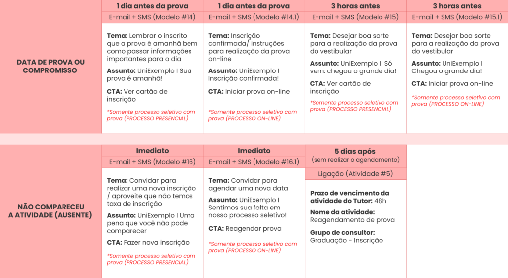 E-mails de qualificação para IEs - Rubeus