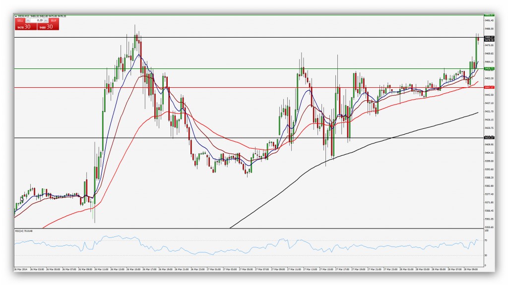 Compartirtrading Post Day Trading 2014-03-28 Dax15'