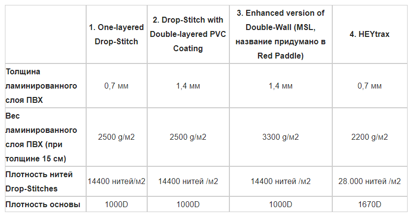 sup.4 technologies