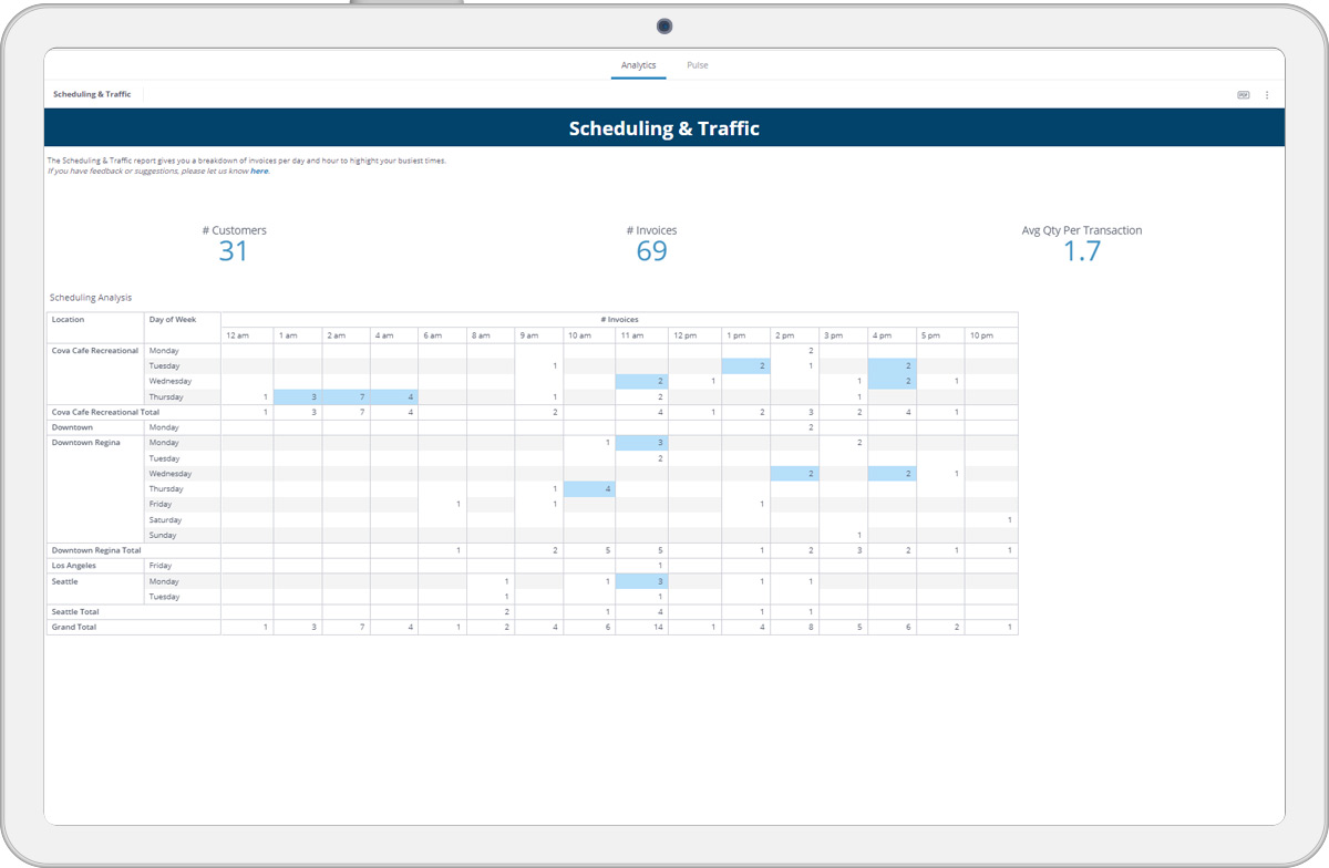 cannabis retail data