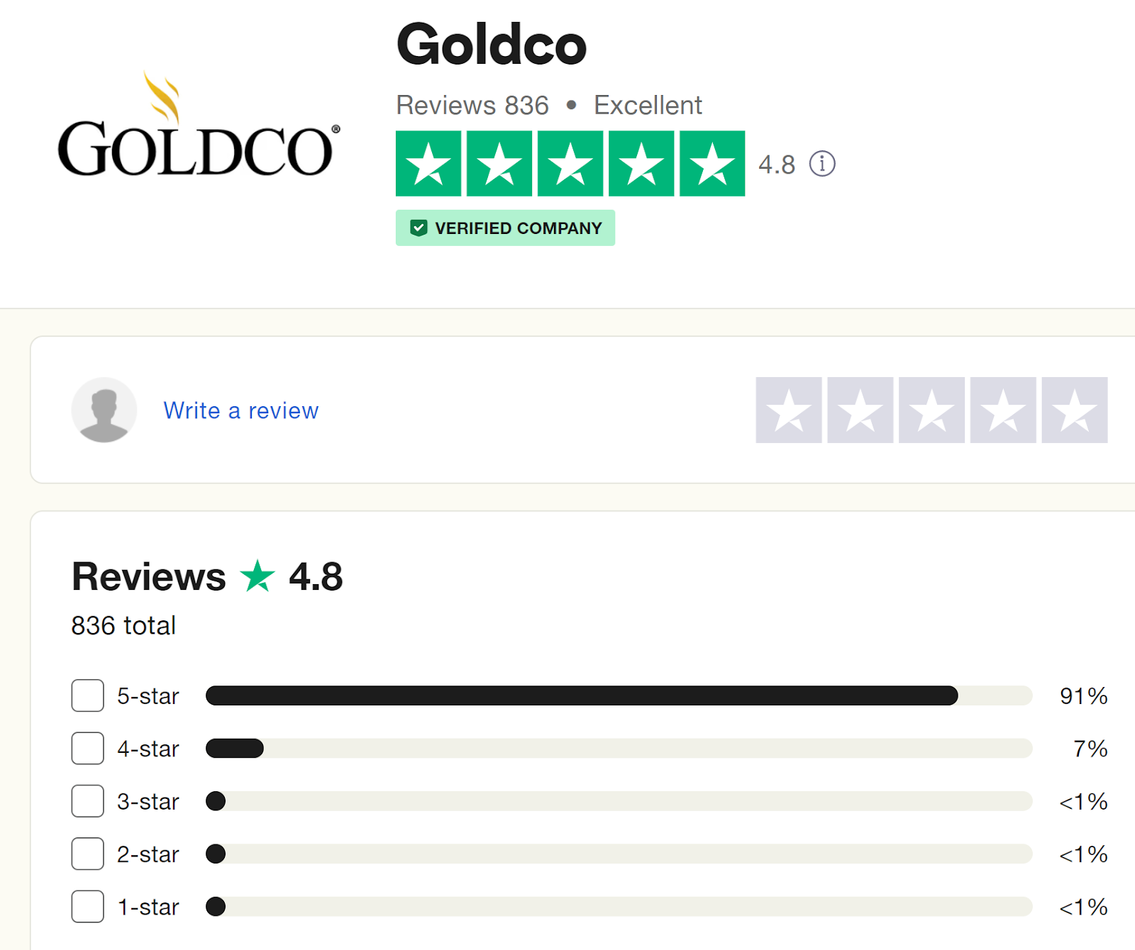 Goldco reviews & ratings on Trustpilot