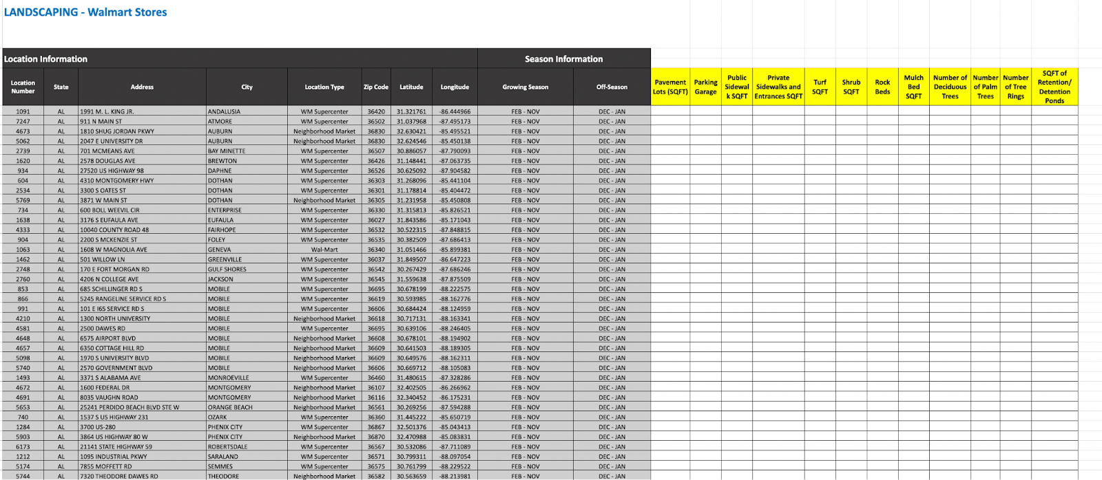 Excel spreadsheet for a multi-site portfolio with over 1000 sites and it's property features 