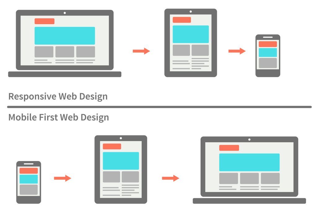responsive vs mobile first web design