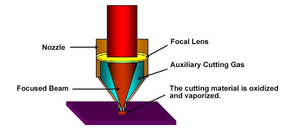 Laser-Cutting-Working-Principle-Drawing