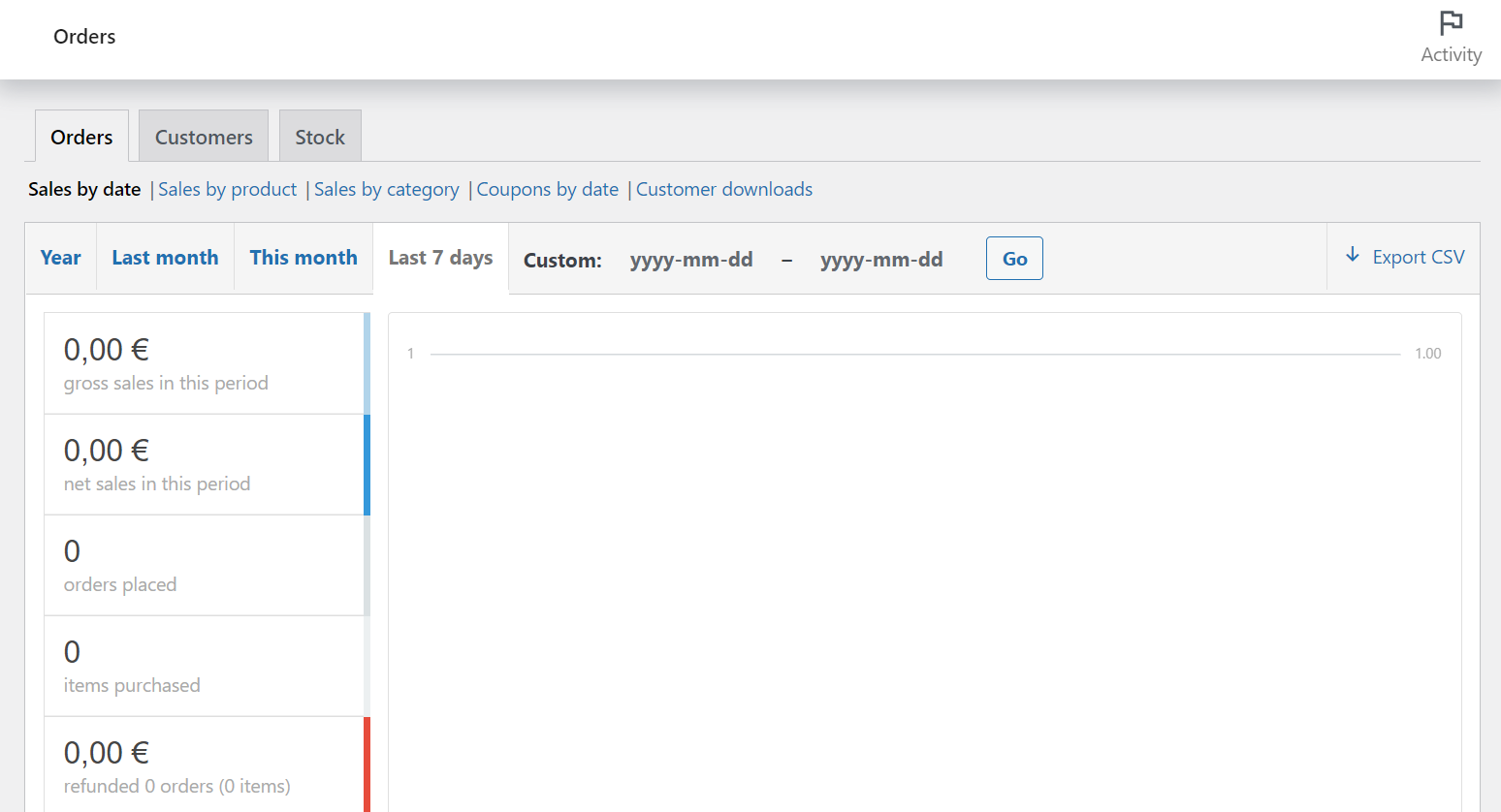 This image shows the overall shop reports on orders, customers, or stock of the products.