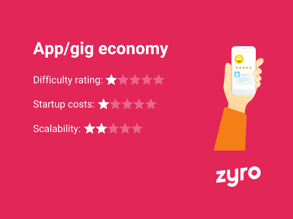App gig economy infographic