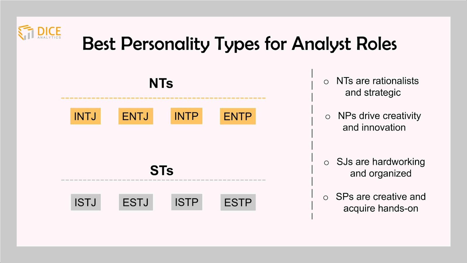 MBTI personality for data analytics, engineering, data scientist job roles