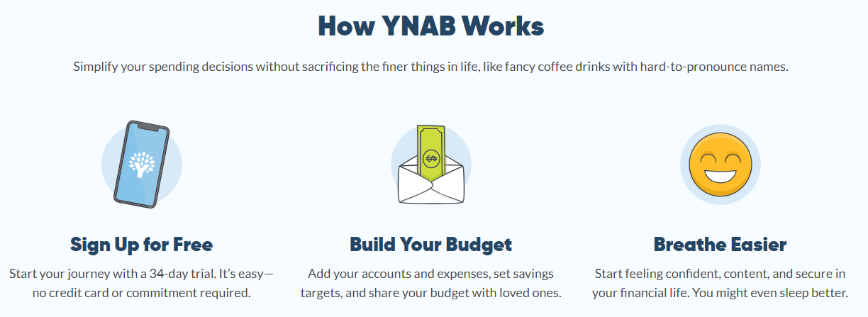 a screenshot of how YNAB works
