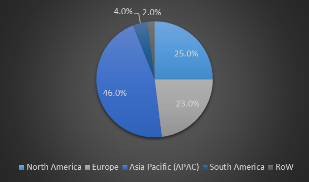 Global Calcium Magnesium Carbonate Market