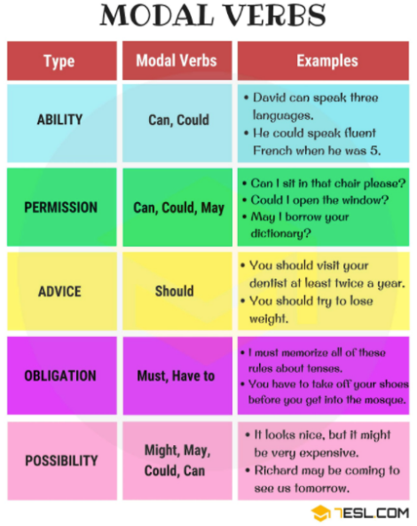 Clase digital 3. Modal verbs - Recursos Educativos Abiertos