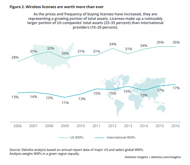 Spectrum Matters Why Spectrum Prices are Likely to Keep Falling