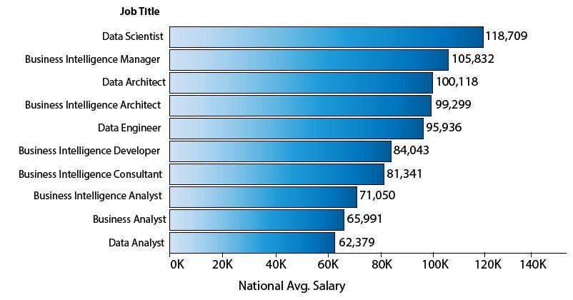 Why learn Data Science or Machine Learning?