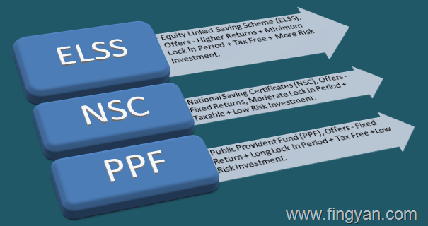 ELSS-vs-PPF.png