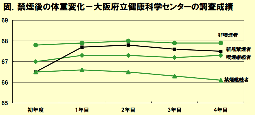 グラフ, 折れ線グラフ

自動的に生成された説明