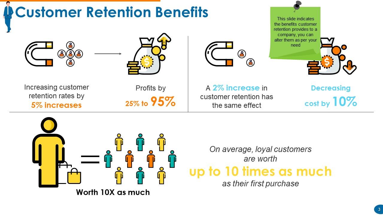 Image depicting the benefits of customer retention and why hiring a virtual assistant can be beneficial.
