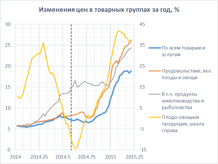 Сегодня опубликован промышленный PMI по России от HSBC/MARKIT за март, отмечающий скромное (MODEST) ухудшение условий