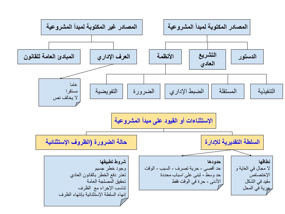 القضاء الإداري.jpg