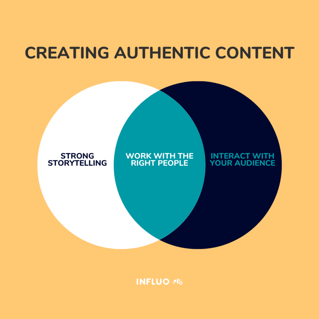 creating authentic content