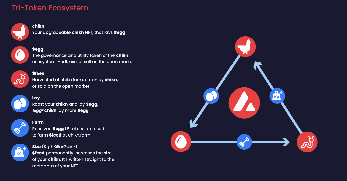 tri token eco