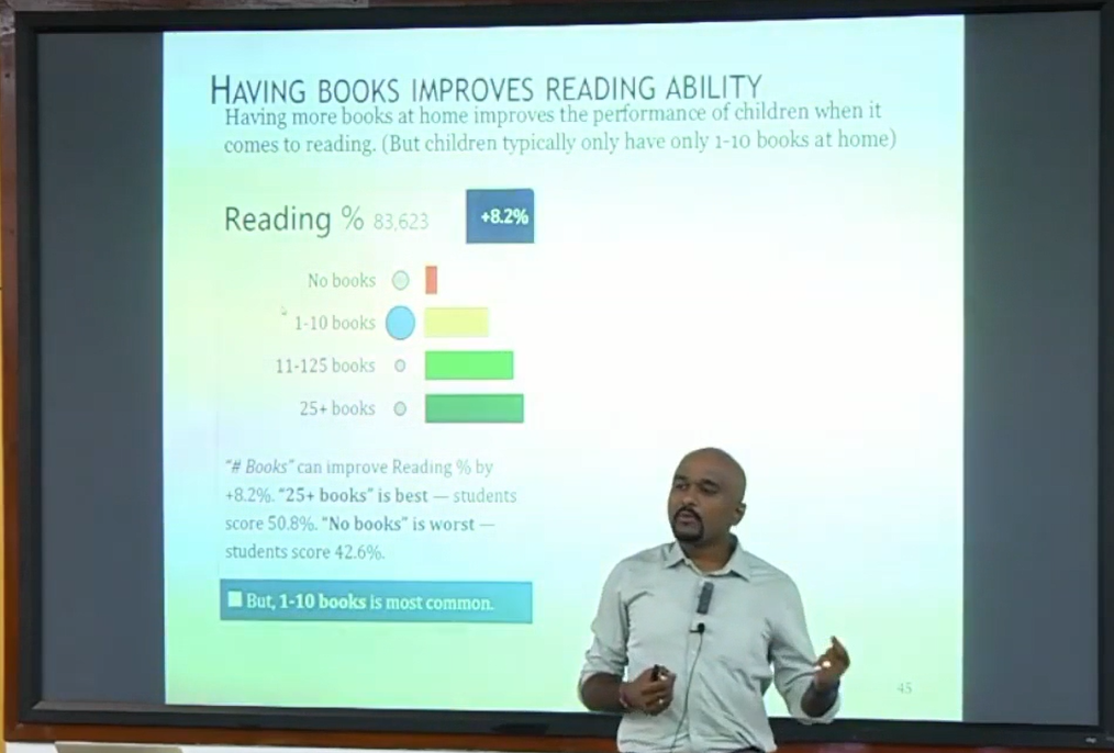 having books at home increase readability | data analysis