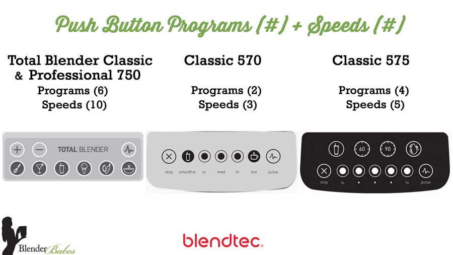 Blendtec push button control