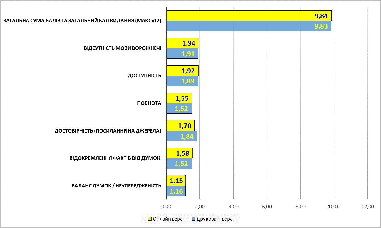 C:\Users\Admin\Desktop\Стандарти.png