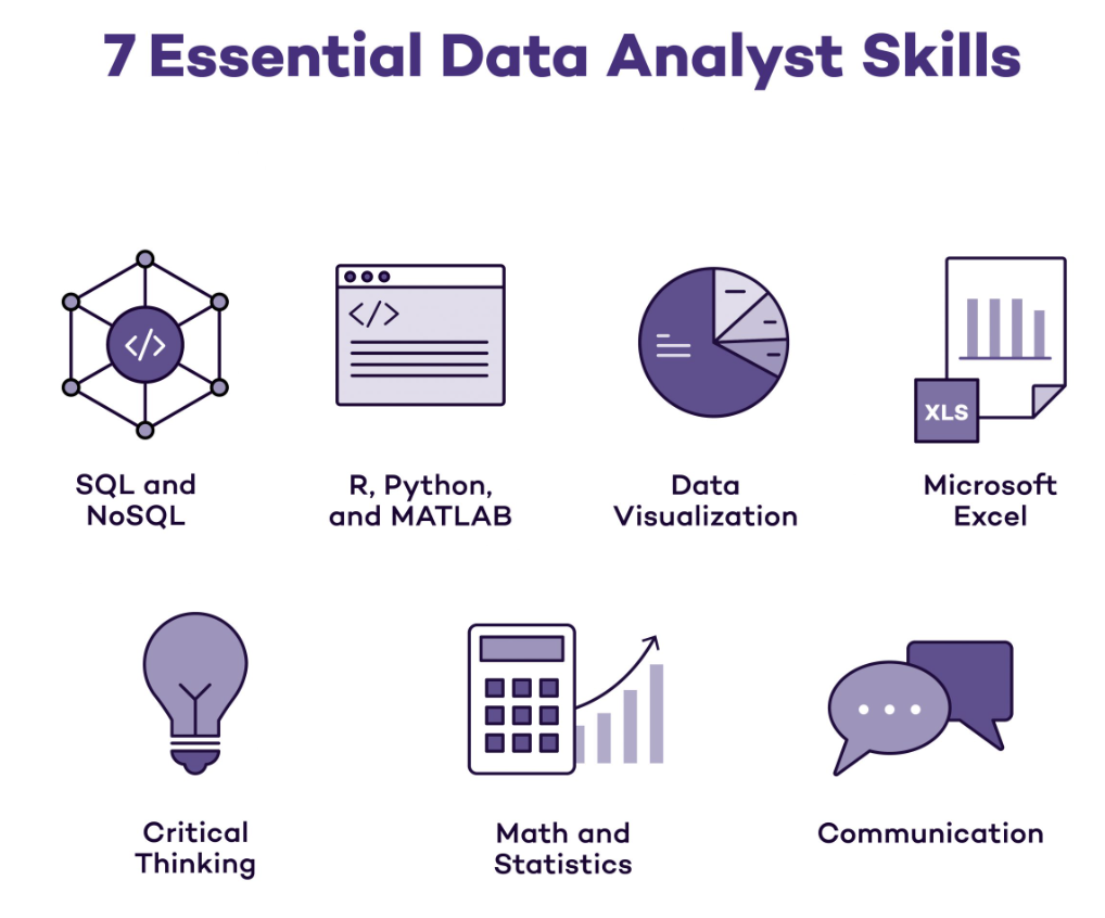 data-analyst-skills-should-help-data-driven