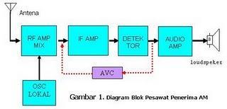 http://1.bp.blogspot.com/-M1WbajgRjYg/TbJ1GrSiUDI/AAAAAAAACJ4/d467w4KIjJE/s320/radio-730157-718495.JPG