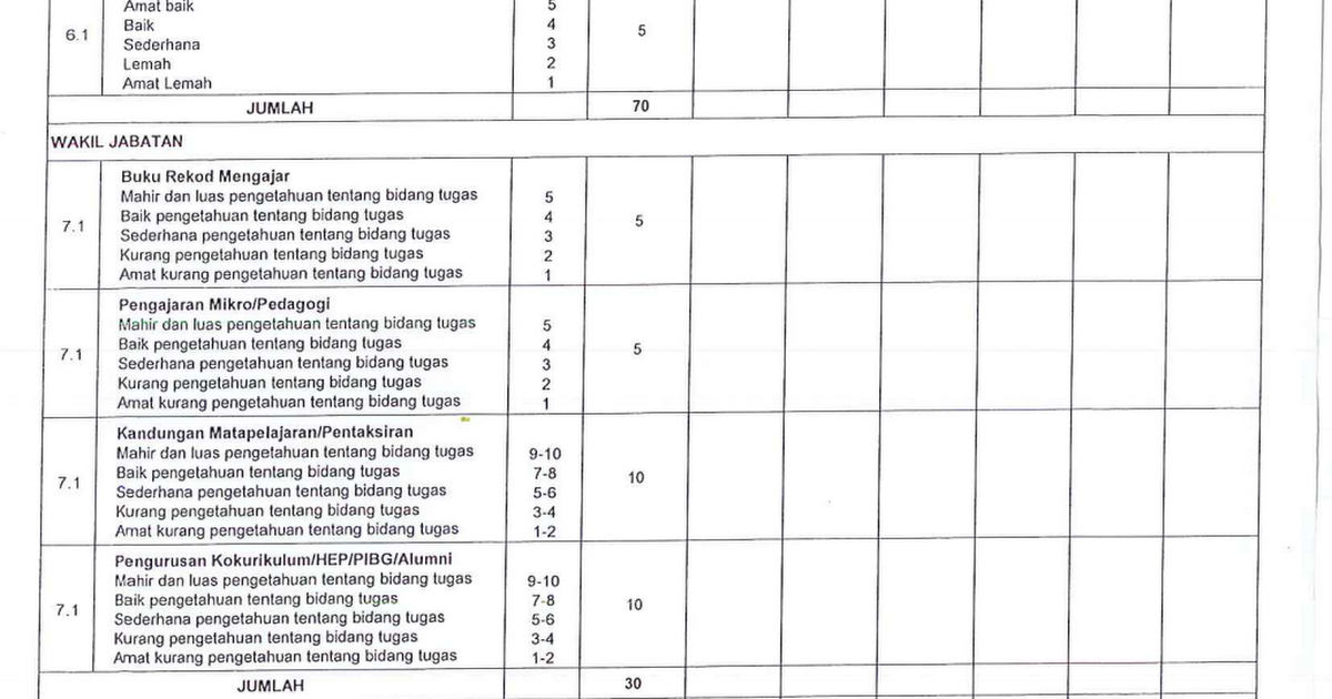 borang pemarkahan temuduga 2017.pdf - Google Drive