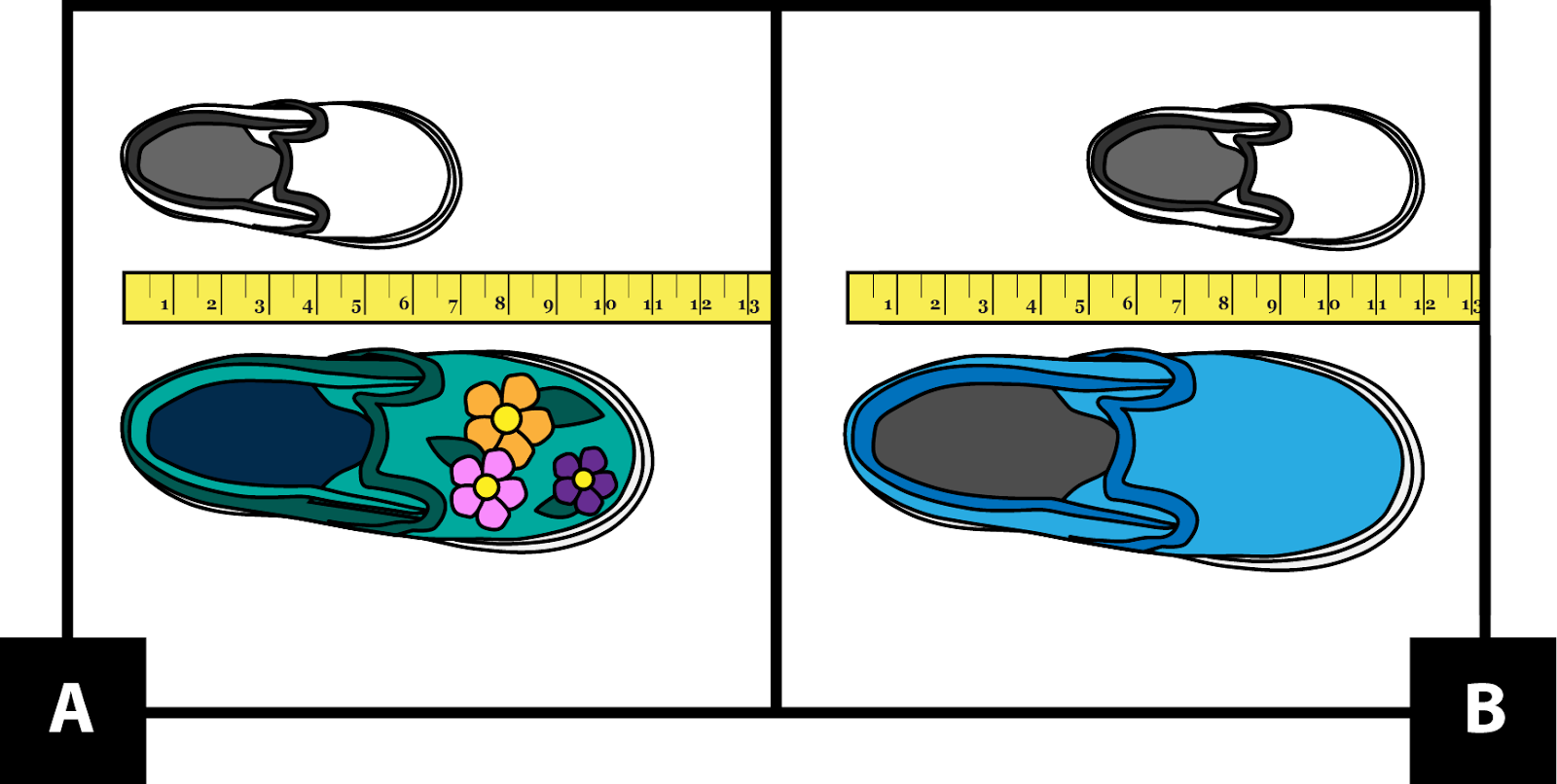 A. shows a kid shoe measuring from 0 to 7 inches above a tape measure. An adult shoe measuring from 0 to 11 inches is below the tape measure. B. shows a kid shoe measuring from 5 to 12 inches above a tape measure. An adult shoe measuring from 0 to 12 inches is below the tape measure.