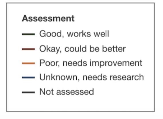 forrester customer journey mapping