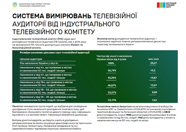 Нацсовет, ИТК, телесмотрение, рейтинги телеканалов