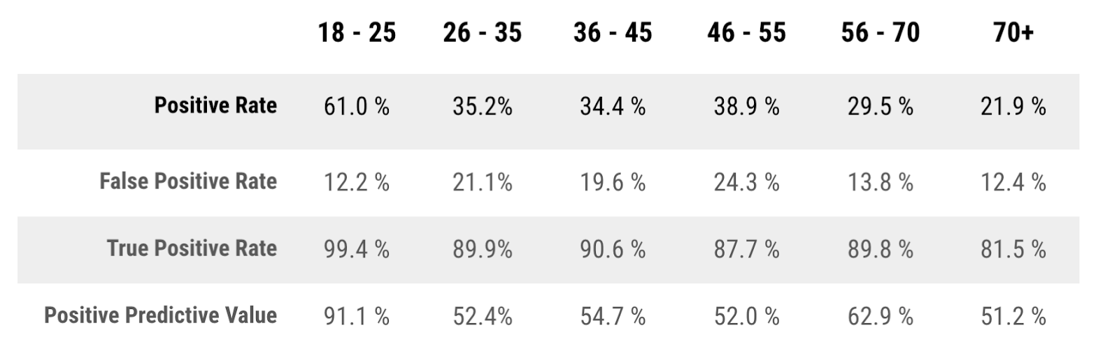 demographic parity