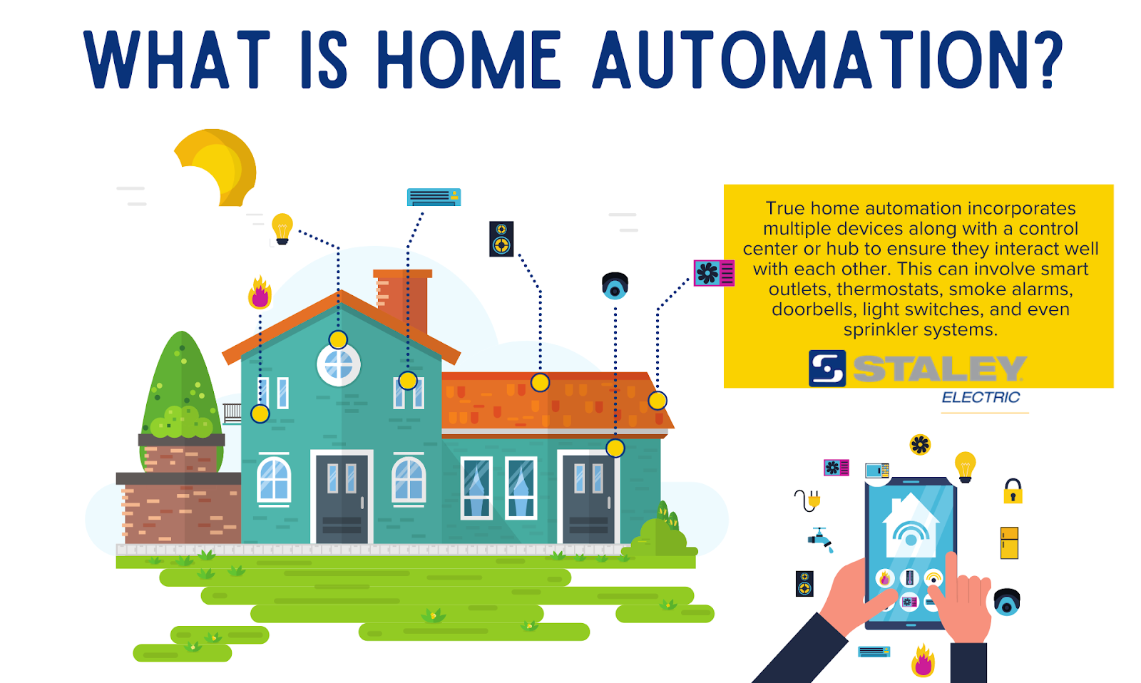 SMARTHome Automation System