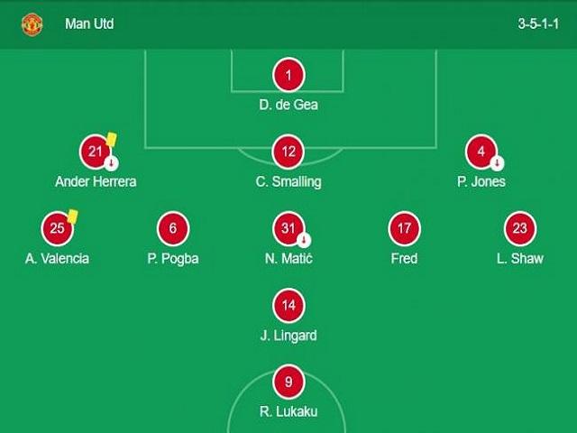 Sơ đồ chiến thuật 3-5-1-1 của MU