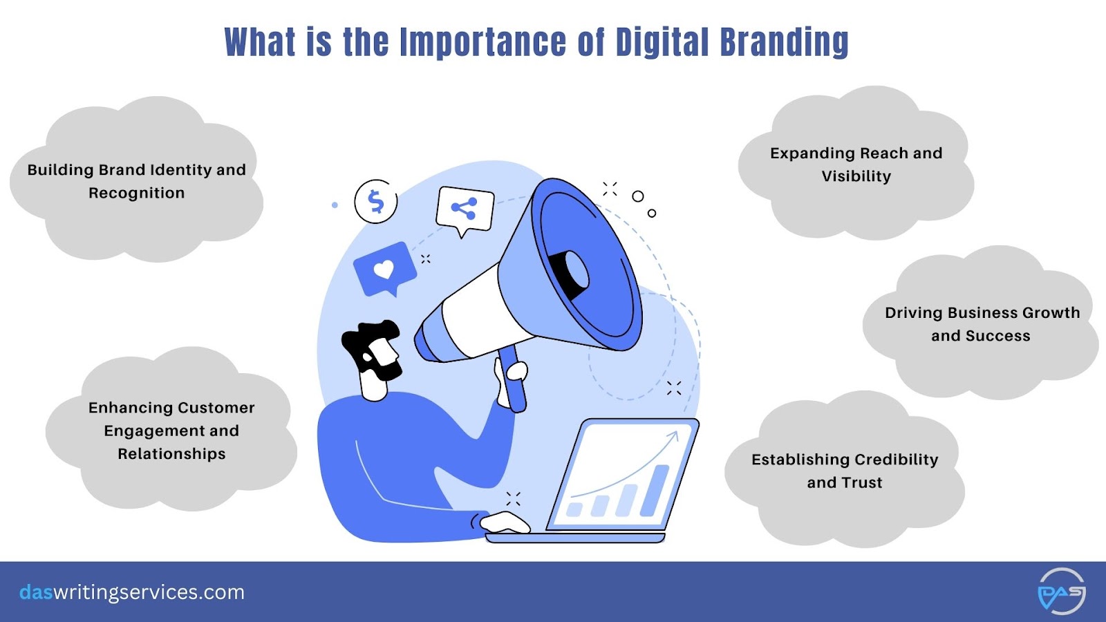 What is the importance of digital branding
