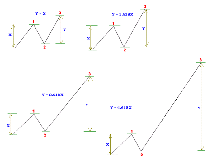 http://vangsaigon.com/iupload/images/wave3targe.png