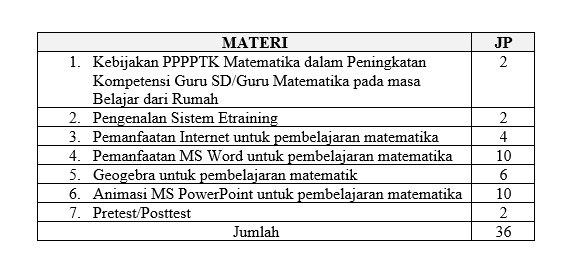 45+ Contoh program pelatihan guru info