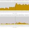 How Much Will Bitcoin Go Up After Halving - Bitcoin Price May Drop After Halving, Historical Data ... / However, the more valuable a bitcoin is the more miners will mine!
