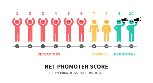 net promoter score illustration