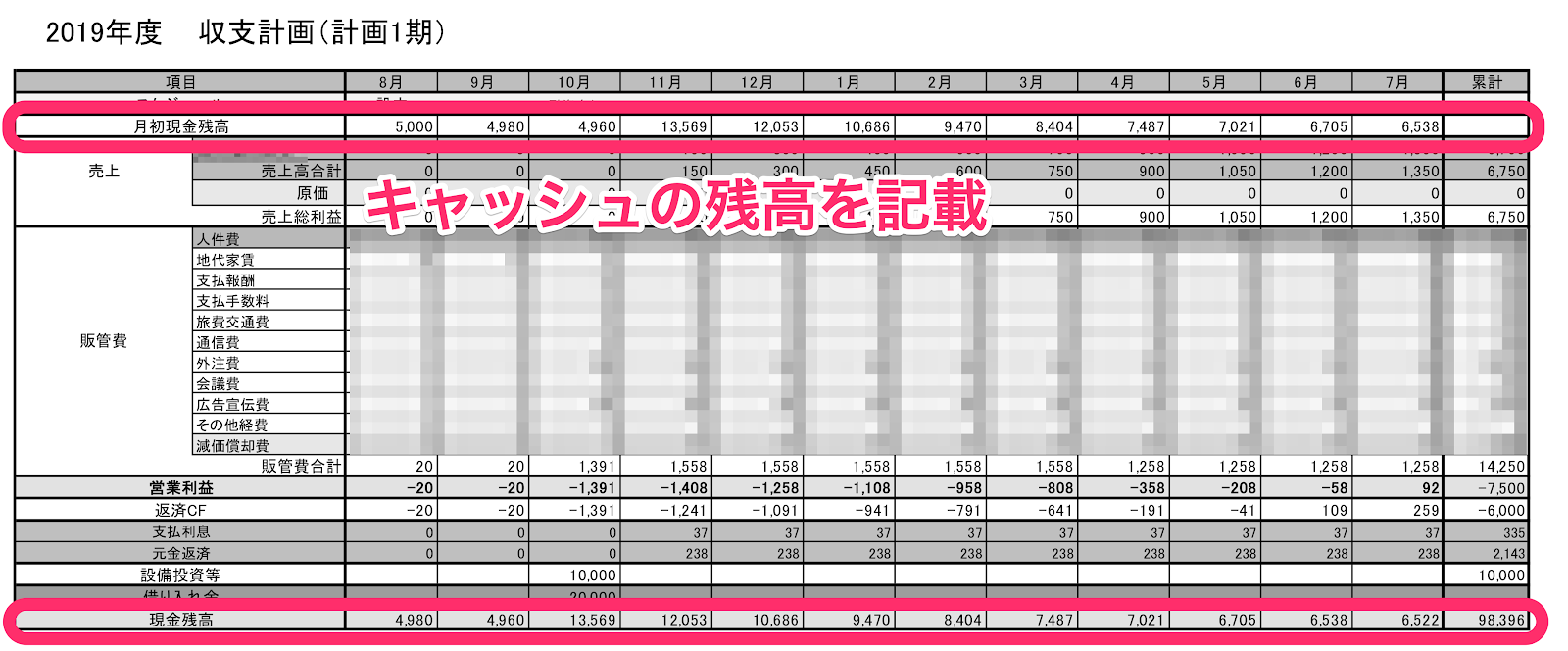 事業計画書収支計画表サンプル図