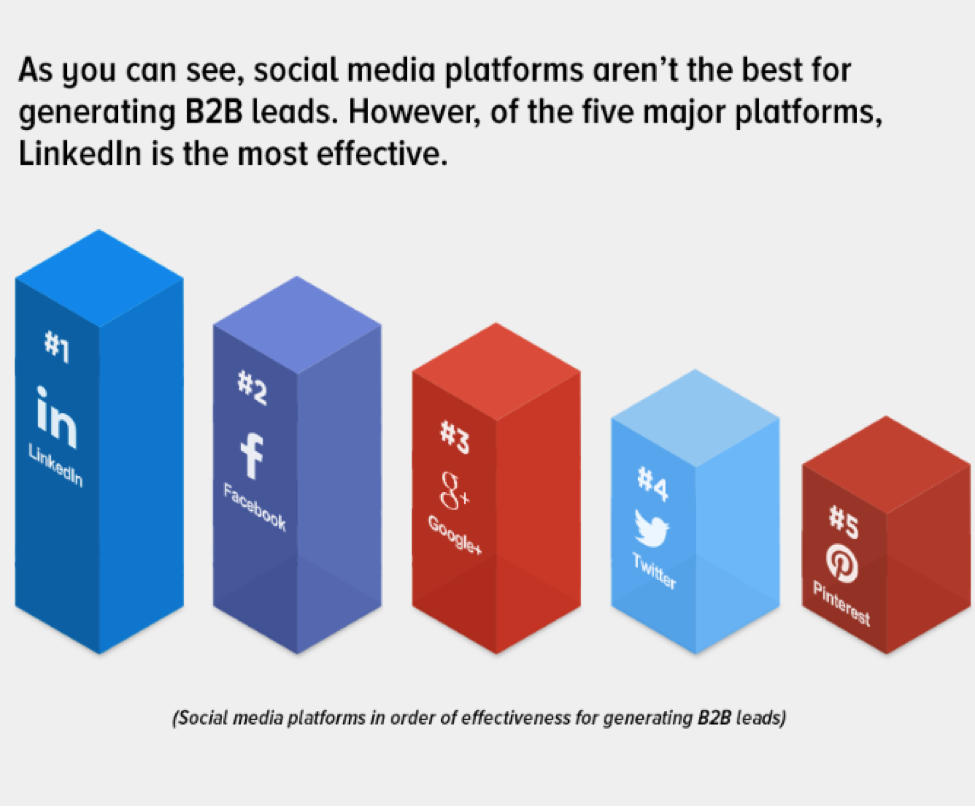 Mediobistro research graph - Generating B2B Leads