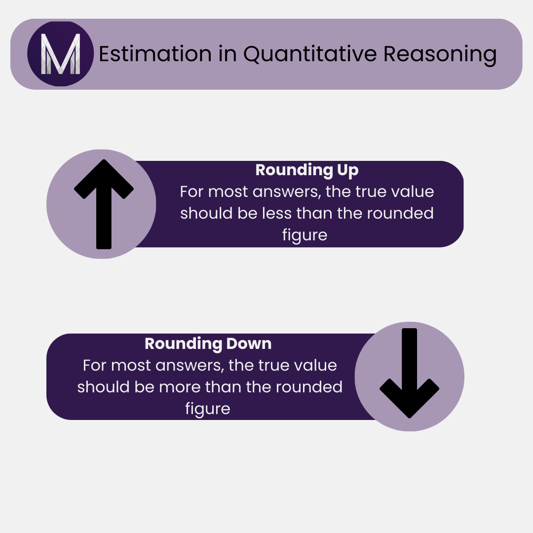 Useful tips for UCAT Quantitative Reasoning section