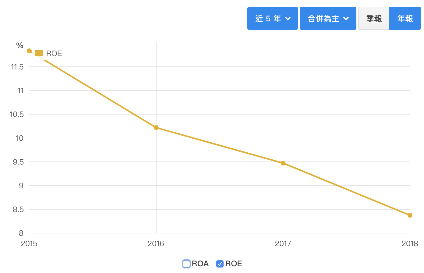 積極轉型的新保(9925)，還適合當存股標的嗎？