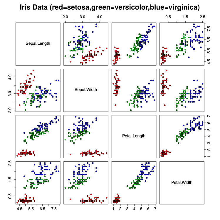 Iris_dataset_scatterplot.jpg