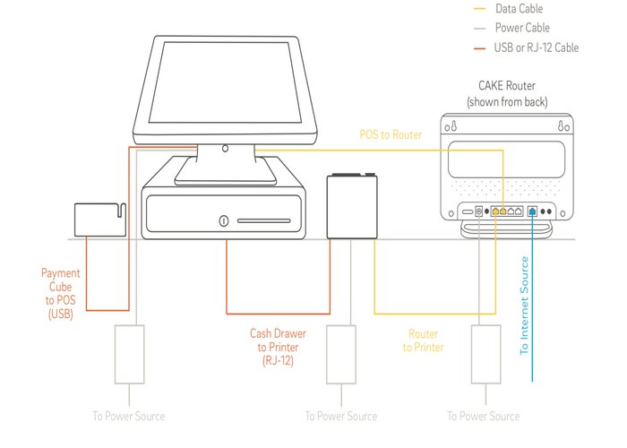 Set Up the POS Terminal