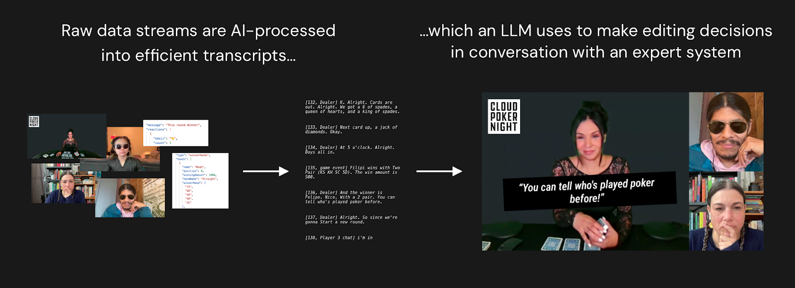 Raw data components being transcribed on the left. Short-form video output on the right.